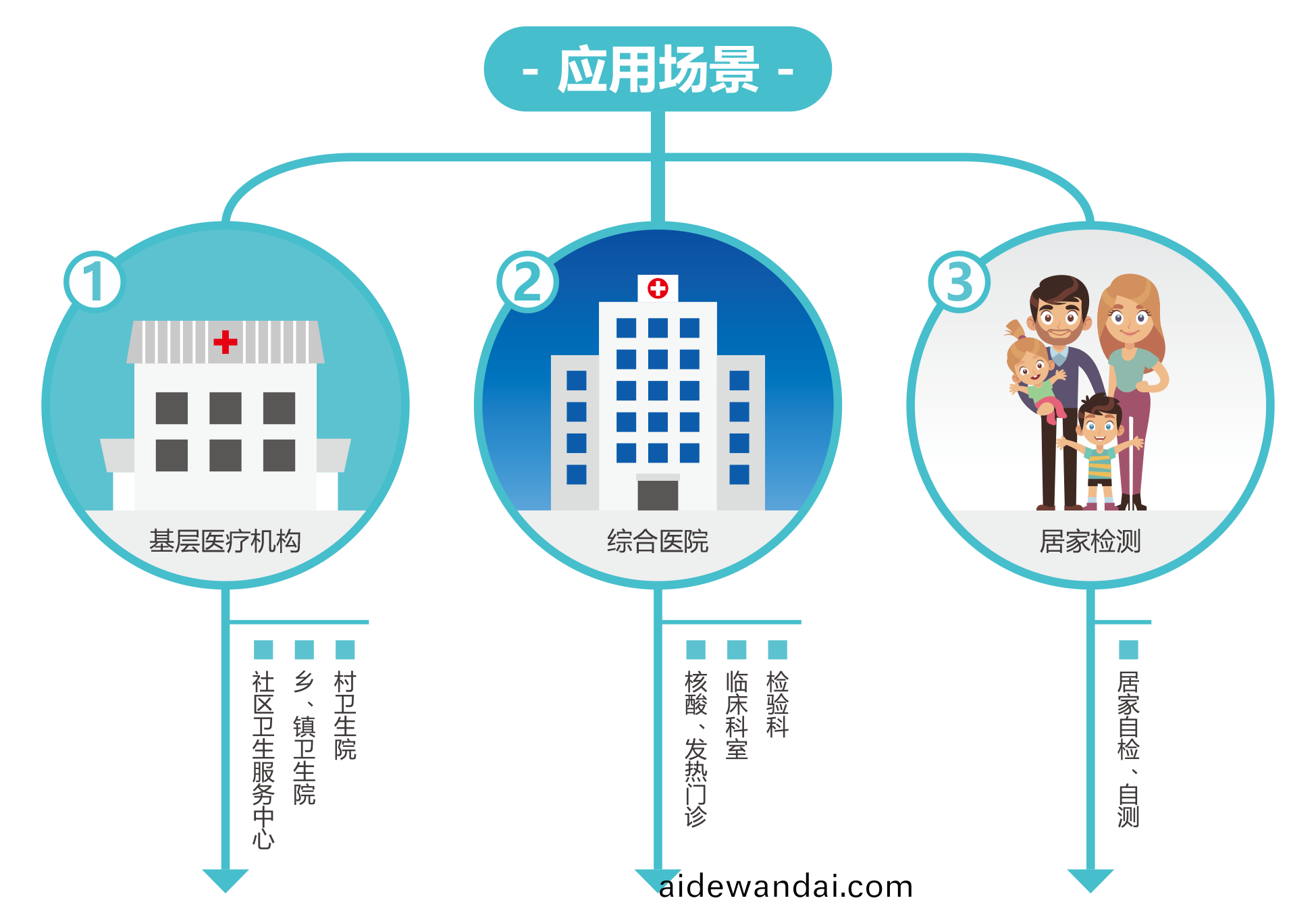 廣州(zhou)藍(lan)勃 | 新冠(guan)抗原檢測(ce)解(jie)決(jue)方(fang)案(an)